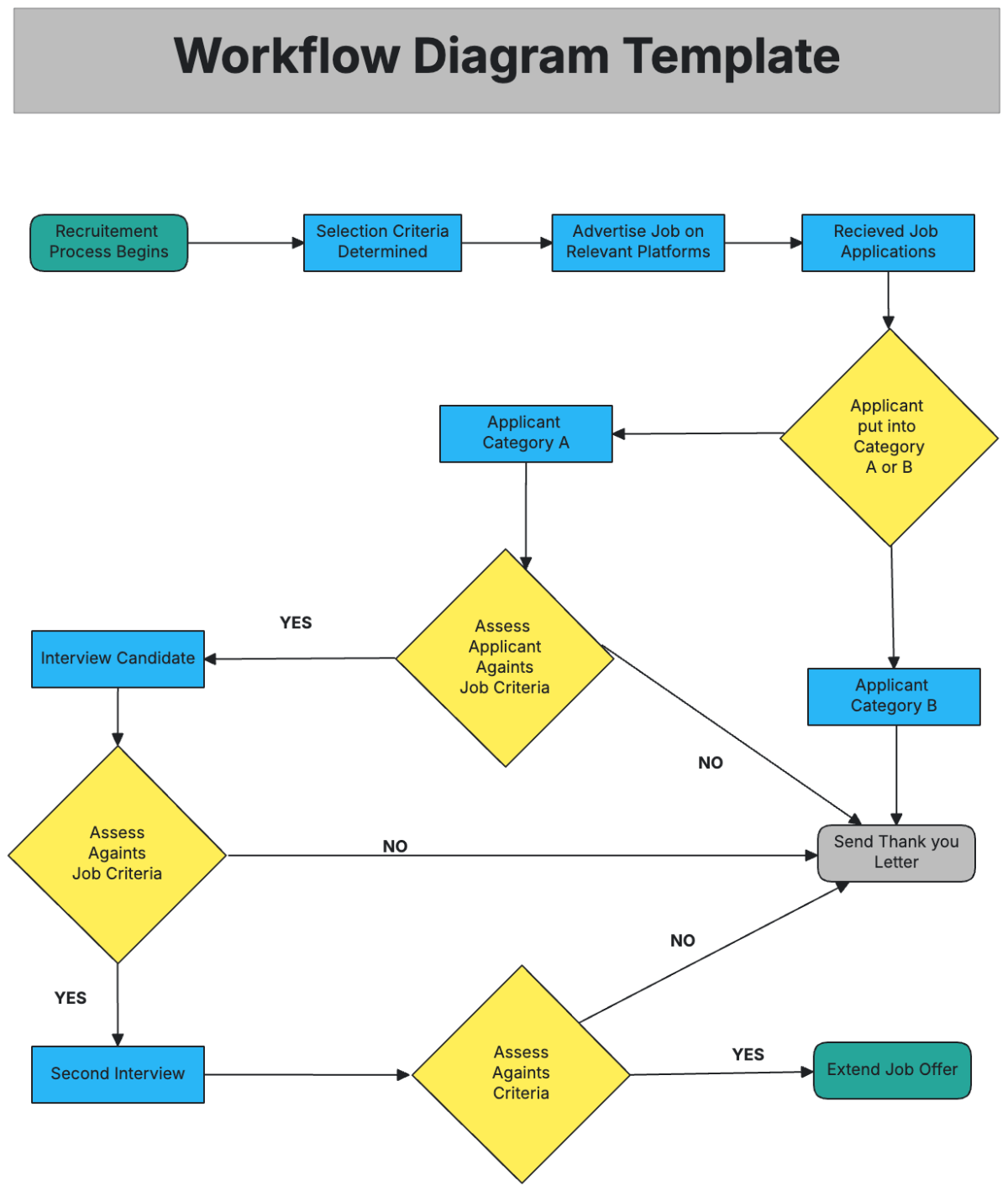 Free Workflow Diagram Template