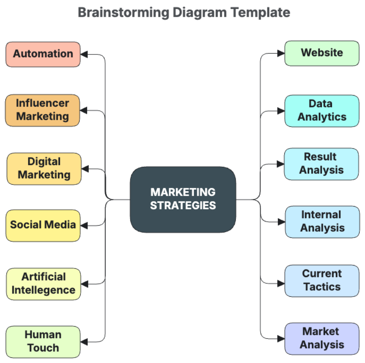 Free Brainstorming Diagram Template to Edit Online